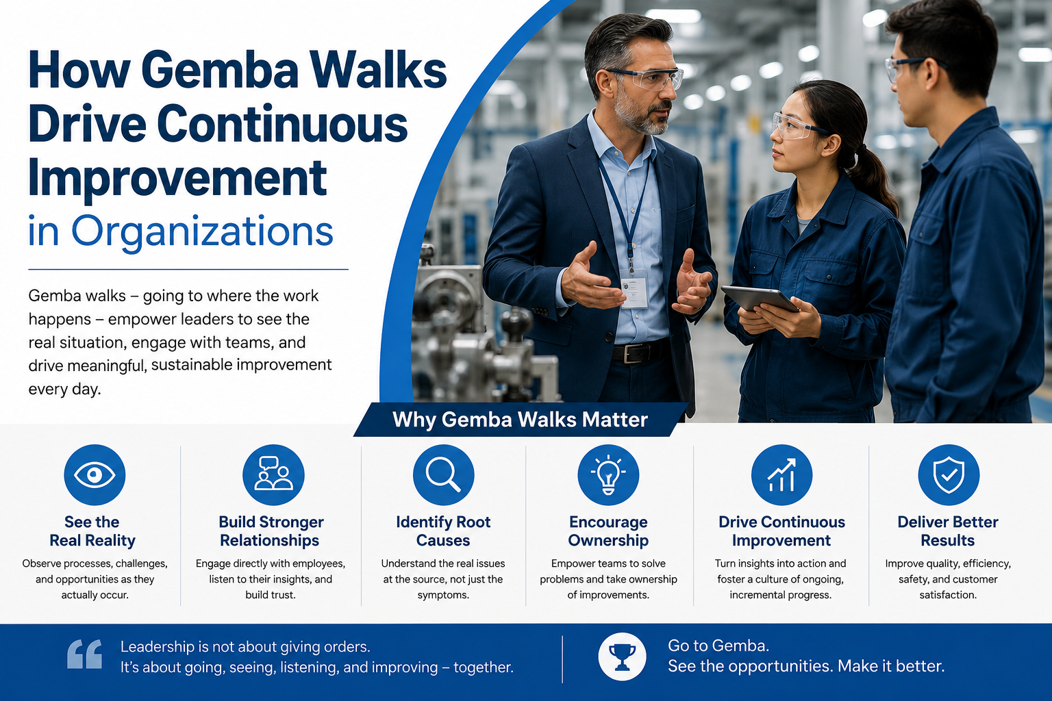 How Gemba Walks Drive Continuous Improvement in Organizations